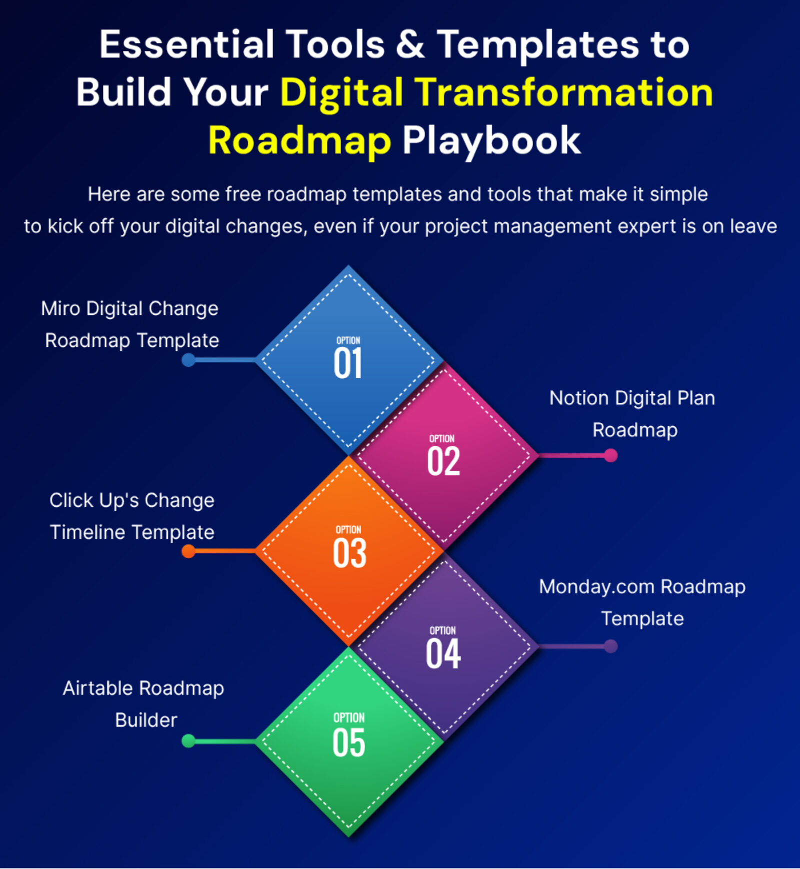 Essential Tools & Templates to Build Your Digital Transformation Roadmap Playbook